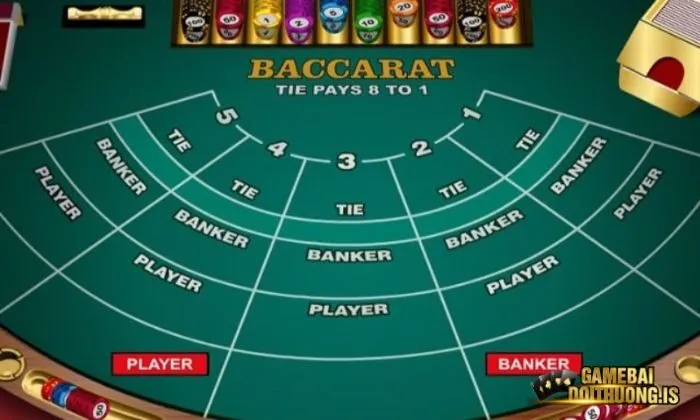 Phương pháp chơi Baccarat tại Iwinclub khá đơn giản.