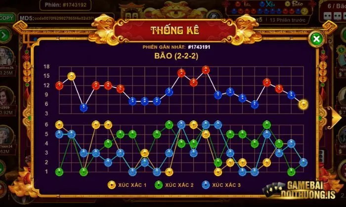Thống kế số xúc xắc xuất hiện mỗi bàn