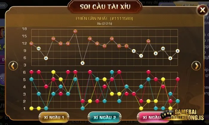 Soi cầu tài xỉu